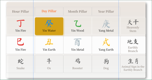 Diagram showing example of a basic Bazi (Four Pillars) chart. The chart from Adestiny.com’s Bazi Life Profiler highlights the Yin Water Day Master among the four pillars—Hour, Day, Month, and Year