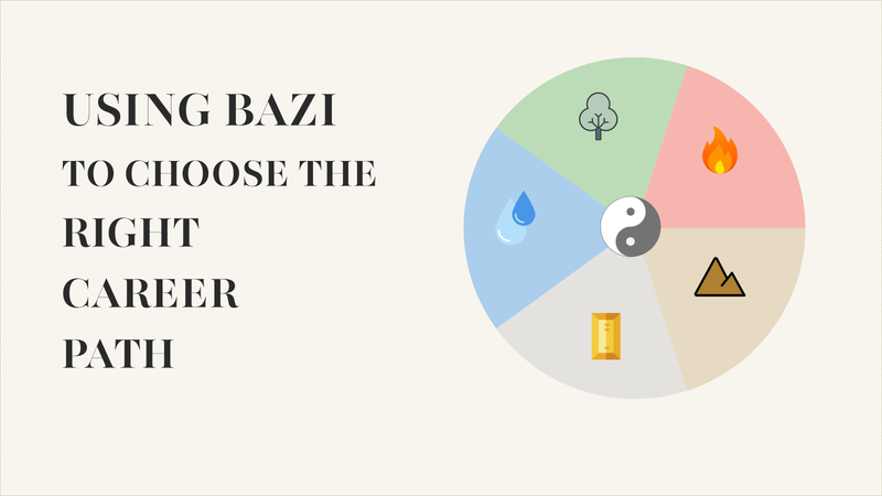 A circular five-element diagram with colored segments surrounding a Yin–Yang symbol, created for an article on using BaZi to choose the right career path.