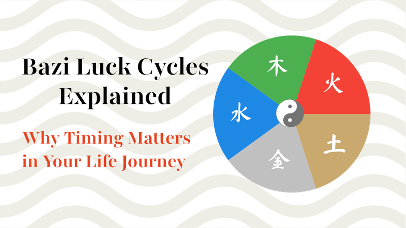 A 1600×900 hero illustration featuring flowing wave patterns representing the shifting energies of BaZi Luck Cycles (Luck Pillars). Used for the article “Timing and Luck Cycles in BaZi Explained.”